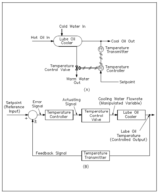 Cooler temperature best sale control